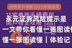 永元证券风险提示是否可靠？一文带你看懂一张图读懂｜体验记