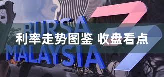 利率走势图鉴 收盘看点