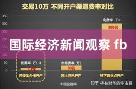 国际经济新闻观察 fb